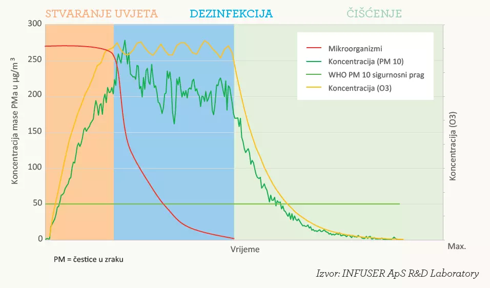 DezinfekcijskarješenjaHrvatska121