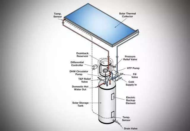 vrhunska izrada projektne dokumentacije Izrada projektne dokumentacije iz područja strojarstva