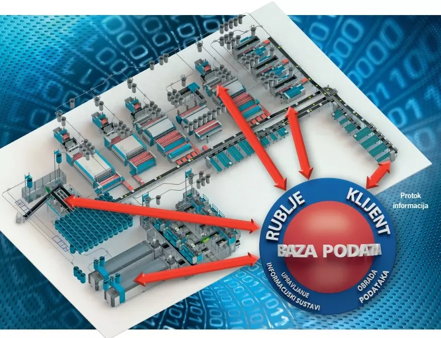Priprema i izvođenje projekata za postrojenja praonice rublja RH