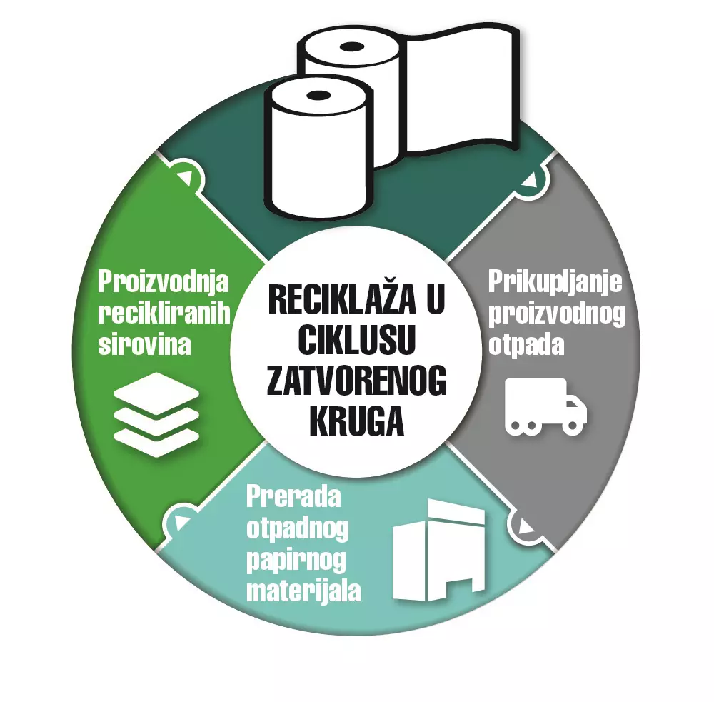 Prodajacertificiranihjednokratnihmaskizalice1 Prodajacertificiranihjednokratnihmaskizalice1