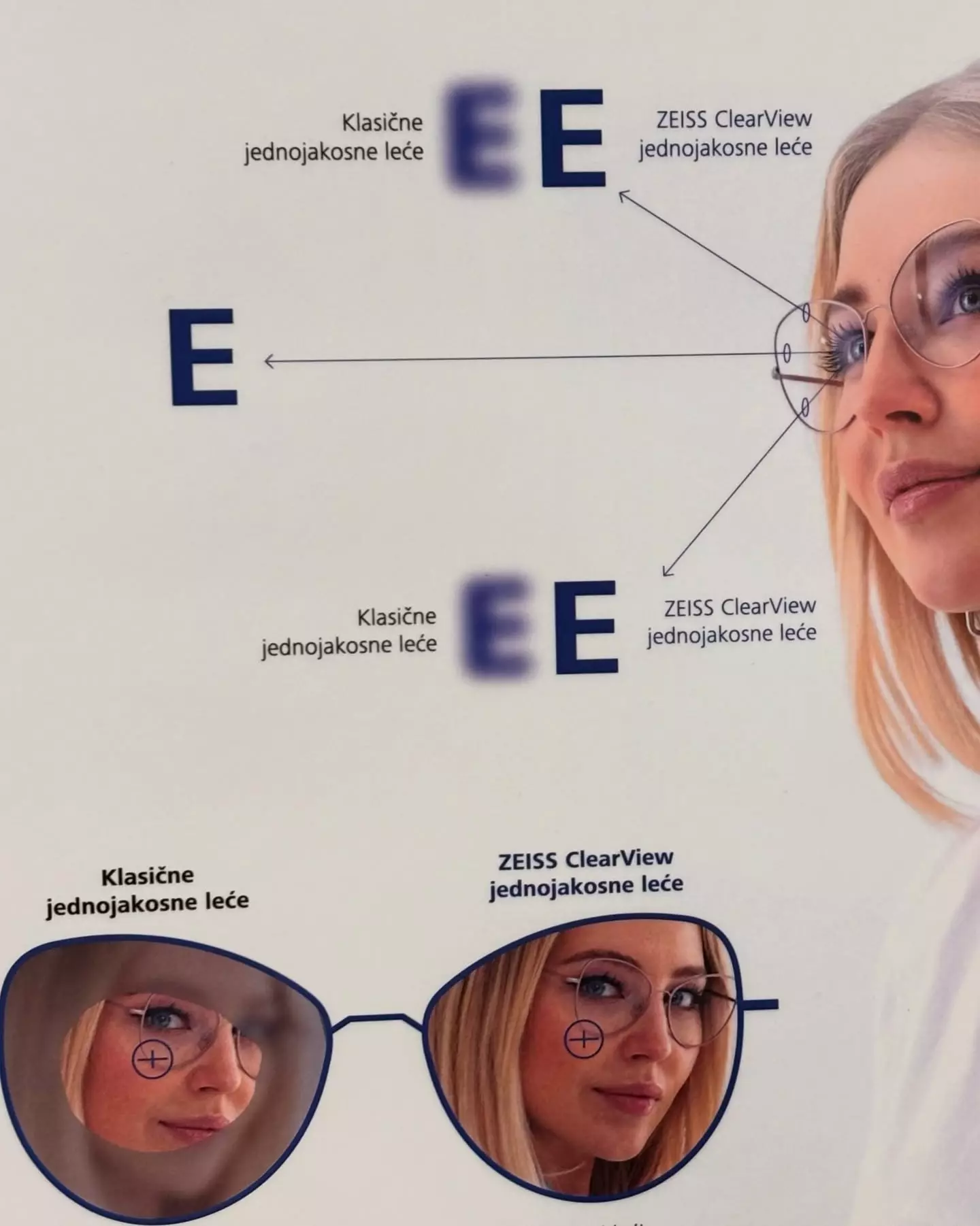 Vid Prodaja dioptrijskih leća u Rijeci