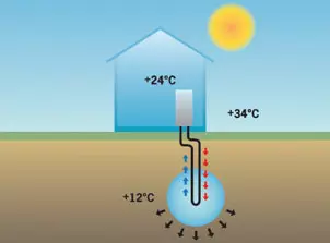 Prodajadizalicatopline,Hrvatska2 Prodajadizalicatopline,Hrvatska2