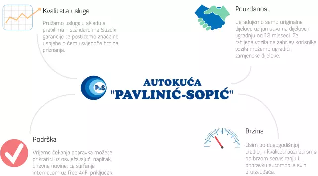 AUTOKUĆA Pavlinić - Sopić d.o.o.